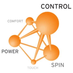 Head Lynx Tour 16/1.30 Tennis String (Orange) -RacquetGuys Sales Presentation lynx tour a4de0cfe 3f08 402a 88ac 7ac97e1c1aa4